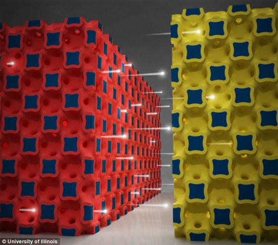 Loại pin mới giúp sạc smartphone chưa đầy 1 giây