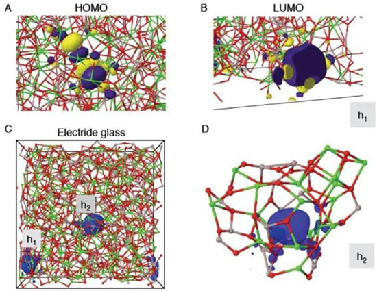 Cách thức giữ các phân tử electron.