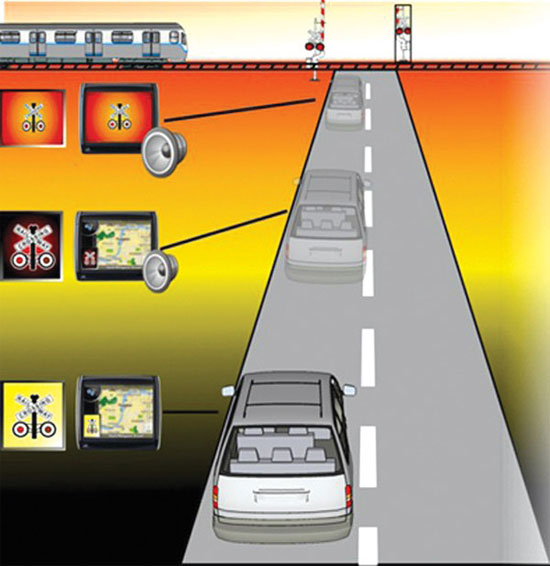 Ôtô sẽ kết nối không dây với tàu hỏa khi đến gần đoạn giao nhau