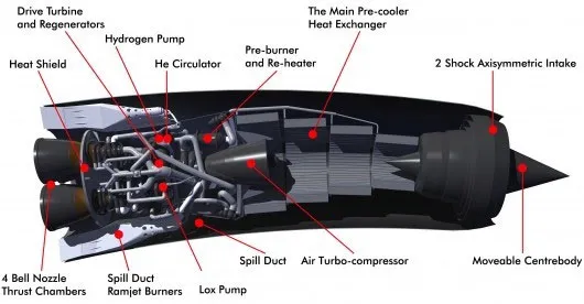 Máy bay vũ trụ Skylon