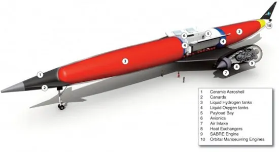 Skylon