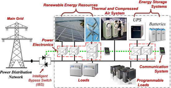 Bùng nổ thị trường lưới điện siêu nhỏ