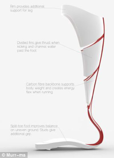 Chân giả hoạt động trên bờ lẫn dưới nước