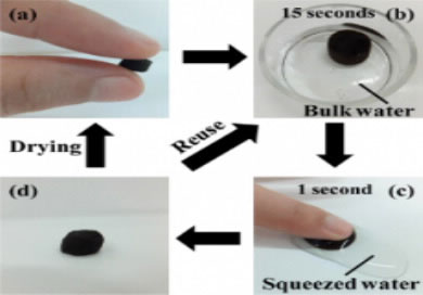 Quá trình làm sạch nước