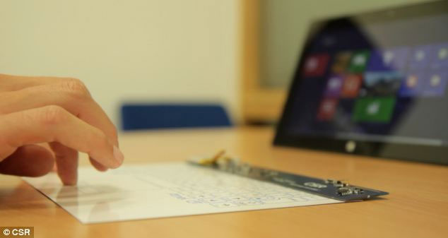 Mẫu bàn phím mỏng