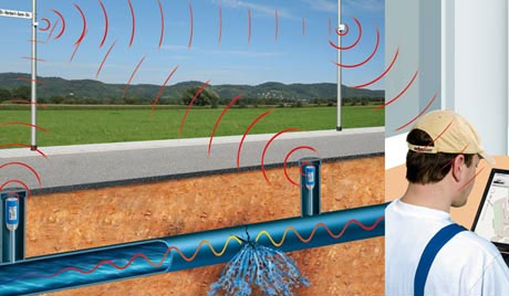 Mô hình sử dụng các cảm biến thông minh để quản lý hệ thống cấp nước của SebaKMT