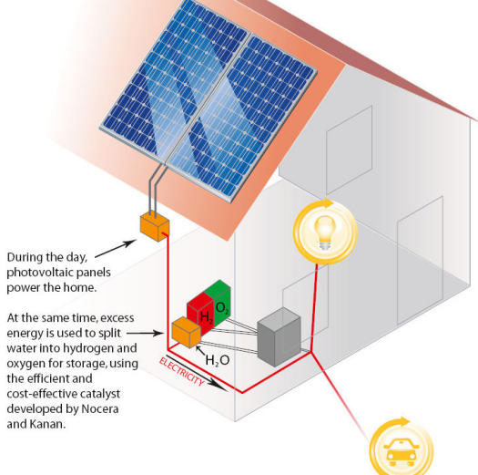 Công nghệ mới giúp sử dụng năng lượng mặt trời vào... ban đêm