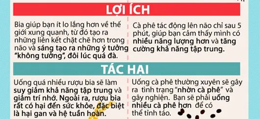 Tác động của bia và cà phê lên não bộ con người