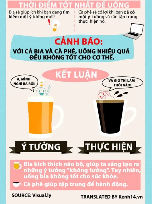 Tác động của bia và cà phê lên não bộ con người