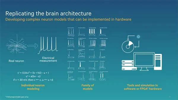 Bộ xử lý học hỏi tương tự não người