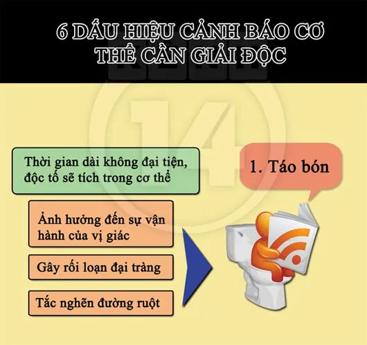 Dấu hiệu cho thấy cơ thể bạn đang "kêu cứu"