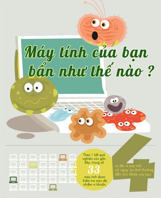 Máy tính của bạn bẩn như thế nào?