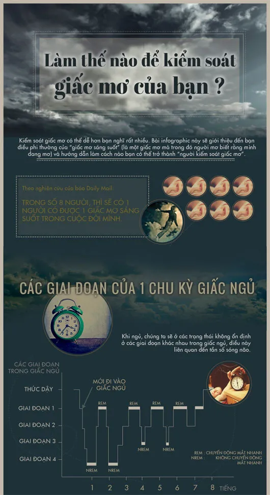 Làm thế nào để kiểm soát giấc mơ của bạn?