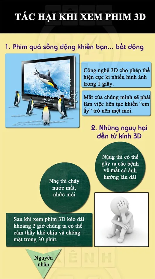 Mối đe dọa không phải ai cũng biết khi xem phim 3D