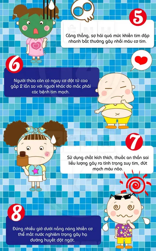 Các nguyên nhân "không lạ" dễ dẫn đến đột tử