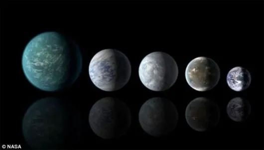 Các hành tin nằm trong vùng có thể duy trì sự sống: (từ trái sang) Kepler-22b, Kepler-69c, Kepler-62e, Kepler-62f và Trái đất
