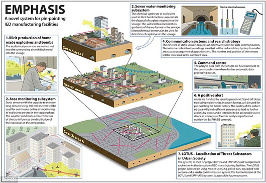 Cơ chế hoạt động của hệ thống EMPHASIS