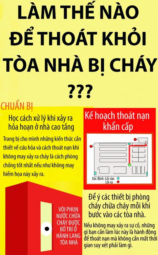 Bí kíp "thoát thân" trong tòa nhà đang cháy