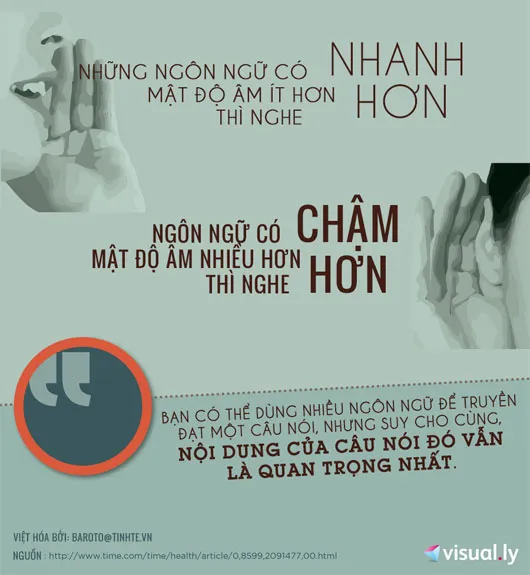 Tốc độ của ngôn ngữ