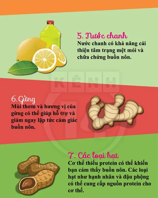 Tổng hợp các thực phẩm dễ tìm chữa chứng buồn nôn