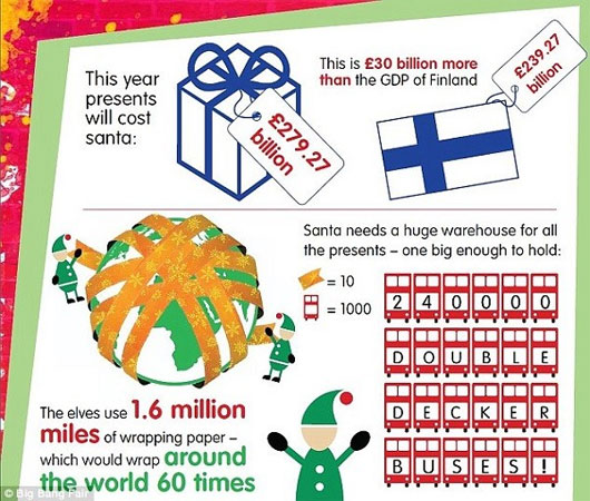 Choáng váng với khối lượng công việc "khủng khiếp" của ông già Noel