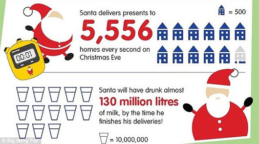 Choáng váng với khối lượng công việc "khủng khiếp" của ông già Noel