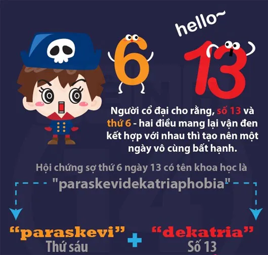 Tranh vẽ minh họa "sự bí ẩn" của thứ 6 ngày 13