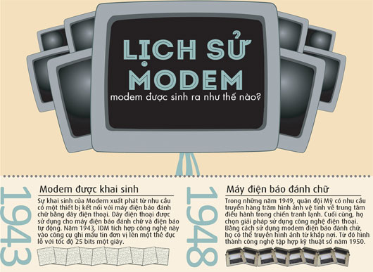 Lịch sử của Modem