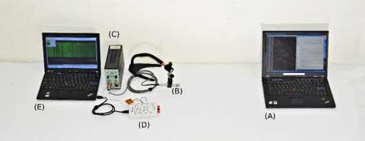Thiết lập cơ bản với máy tính A đang giải mã và microphone B, các thành phần khác có thể được giấu đi