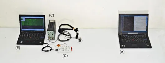 Thiết lập cơ bản với máy tính A đang giải mã và microphone B, các thành phần khác có thể được giấu đi