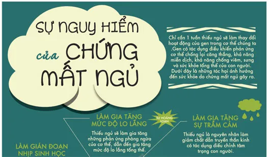 Sự nguy hiểm của chứng mất ngủ