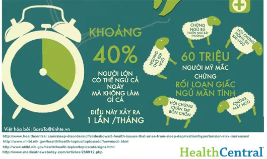 Sự nguy hiểm của chứng mất ngủ