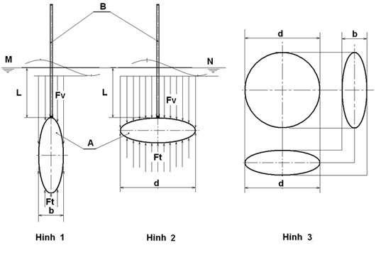 Đinh luật Acsimet liệu có đúng?