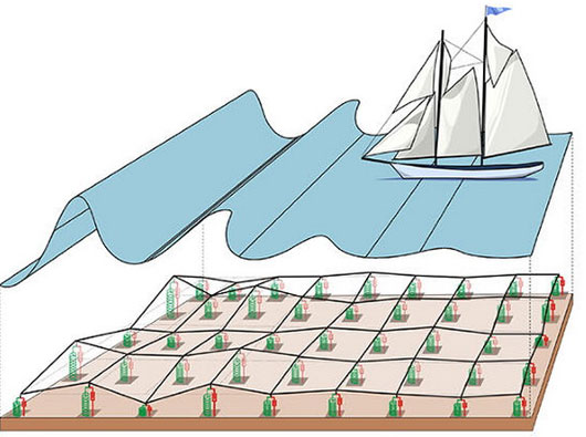 Sản xuất điện bằng thảm sóng cơ khí ngầm dưới biển