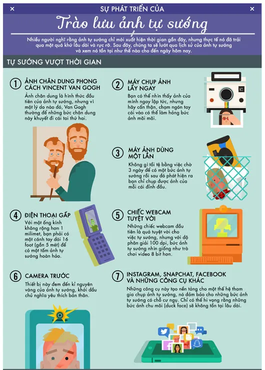 Sự phát triển của trào lưu ảnh tự sướng