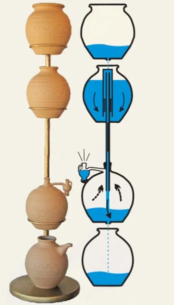 Đồng hồ báo thức