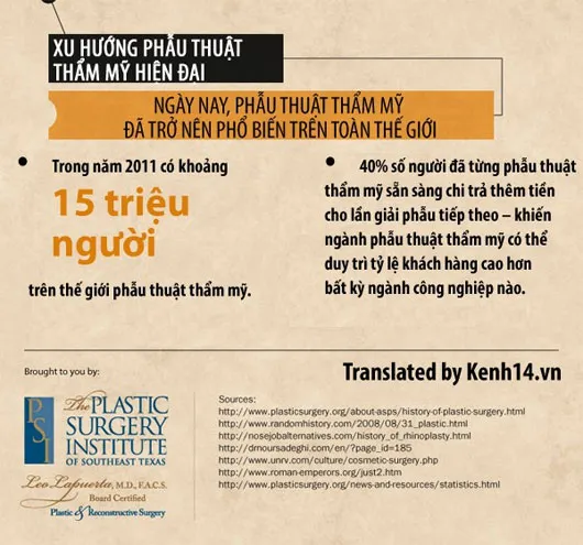 Nguồn gốc khó tin của phẫu thuật thẩm mỹ ngày nay