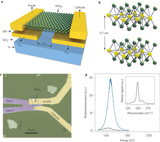 Chế tạo tế bào quang năng dẻo, bán trong suốt từ vật liệu siêu mỏng