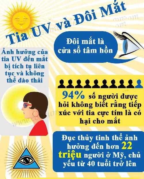 Tia cực tím gây hại mắt như thế nào