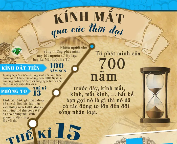 Tìm hiểu kính mắt qua các thời đại
