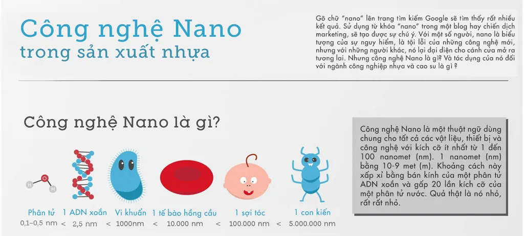 Tìm hiểu về công nghệ nano trong sản xuất công nghiệp