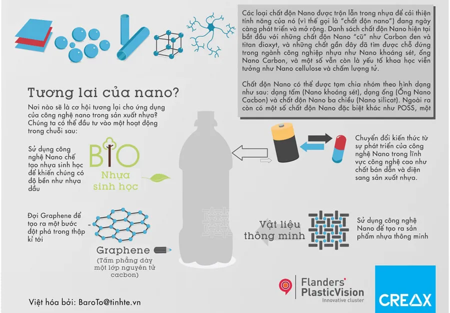 Tìm hiểu về công nghệ nano trong sản xuất công nghiệp