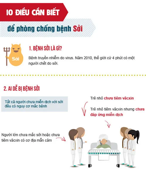 Những điều cần biết để phòng tránh sởi