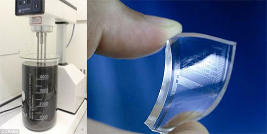 Chỉ cần dùng máy cắt trộn công suất cao hoặc máy xay sinh tố, bột than chì, nước rửa bát và nước là có thể tạo ra graphene, theo nghiên cứu mới