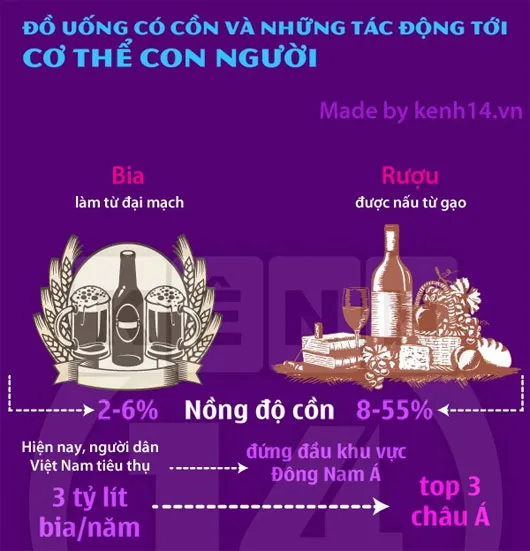 Check tác hại của rượu bia đến từng bộ phận cơ thể