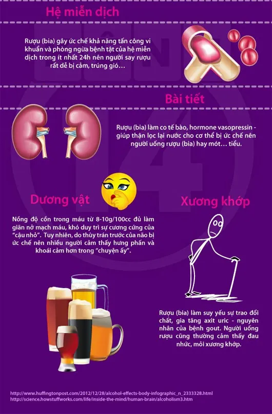Check tác hại của rượu bia đến từng bộ phận cơ thể