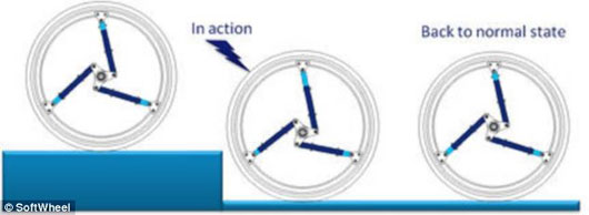 Sau hàng nghìn năm, bánh xe đã được "phát minh lại"