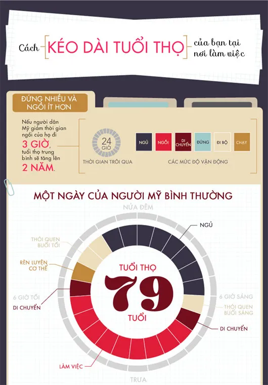 Cách kéo dài tuổi thọ của bạn tại nơi làm việc