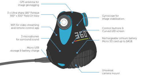 Máy quay 360 độ đầu tiên trên thế giới