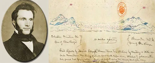 Mahlon Loomis và bảng phác thảo thí nghiệm năm 1866.